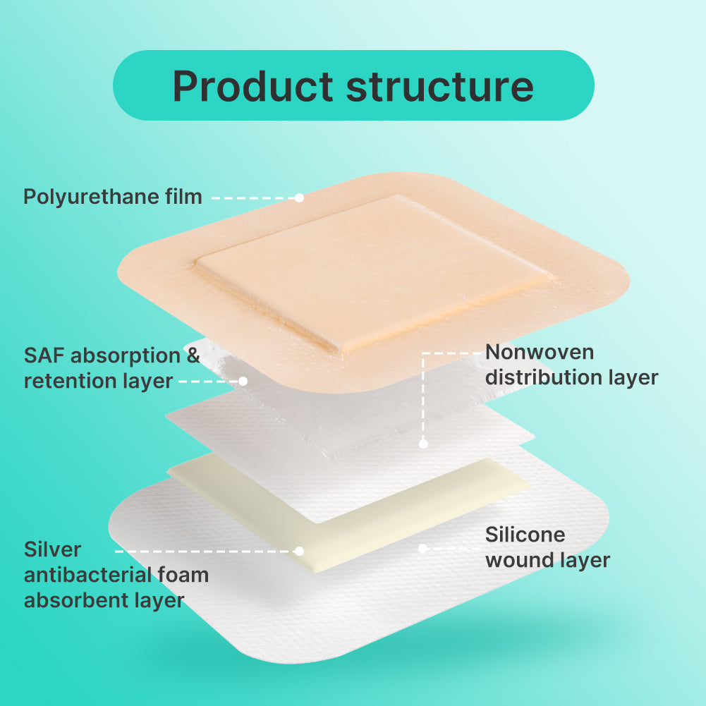 Dimora Border Sacrum Silicone Foam Dressing Adhesive Wound Dressings ...