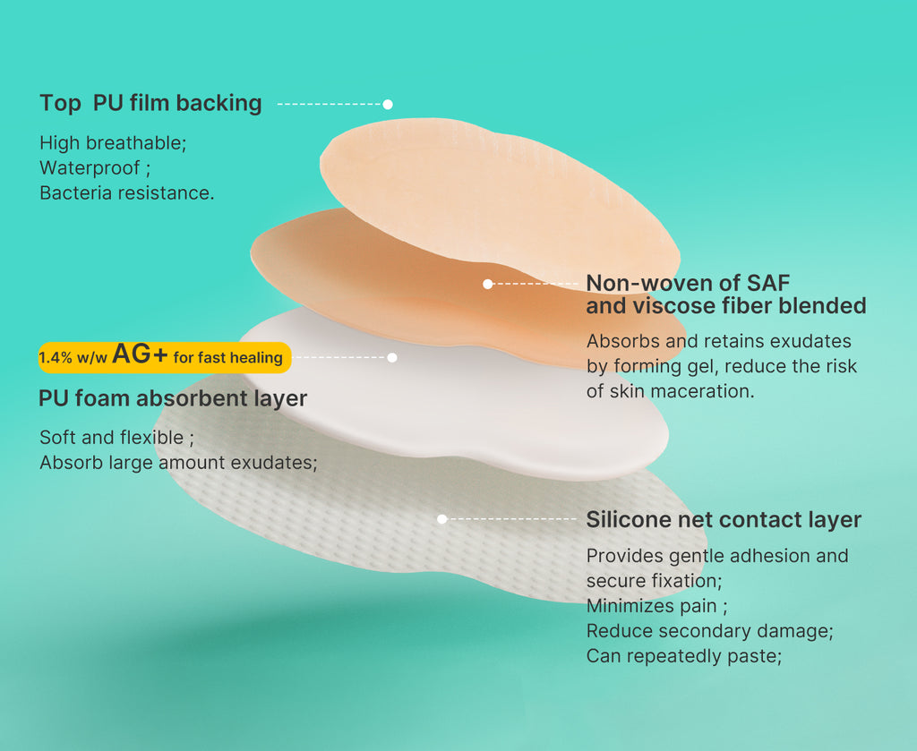 Dimora Border Sacrum Silicone Foam Dressing Adhesive Wound Dressings ...